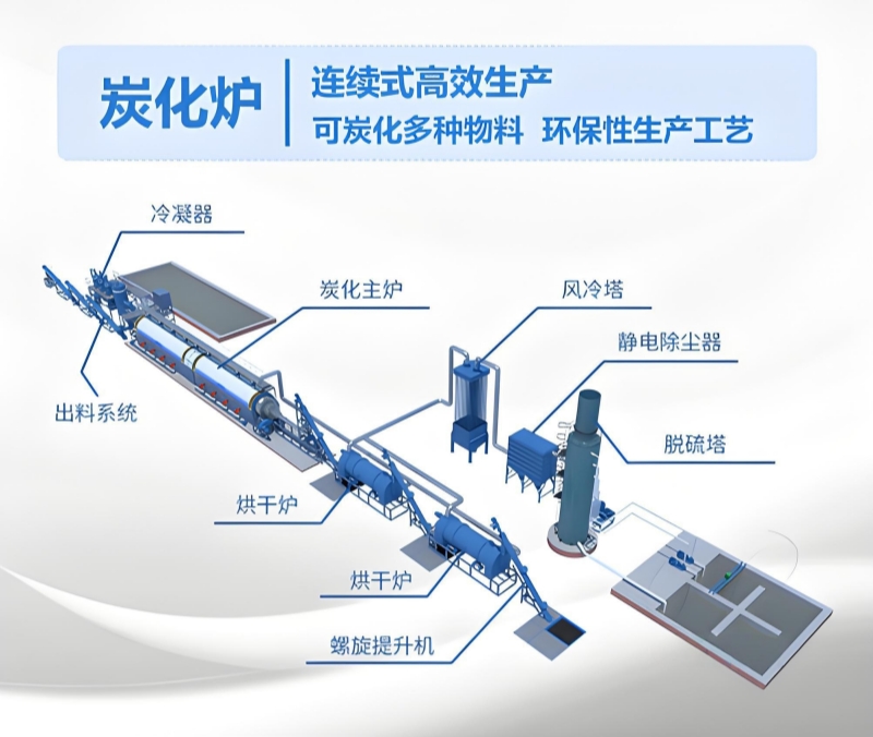 連續式炭化爐